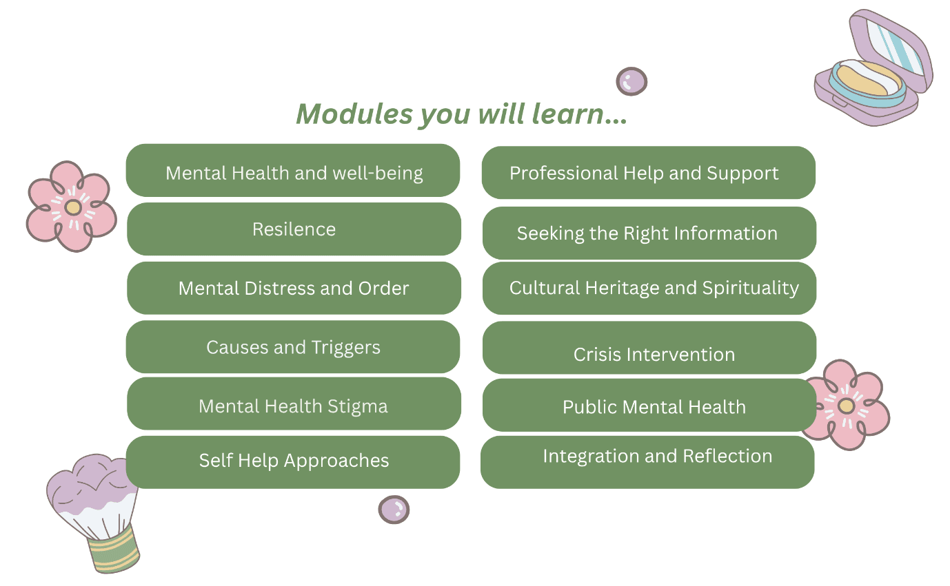 12-module learning journey roadmap — from Mental Health Foundations to Integration and Certification