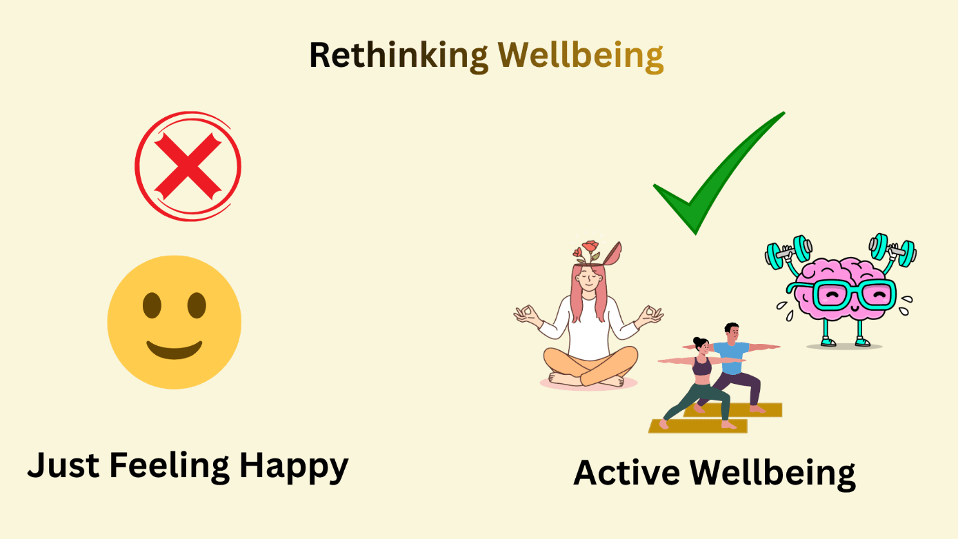 Voiceover slide: Mental wellness as an active, dynamic state